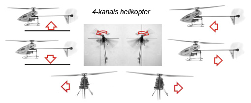 4-kanals helikopter